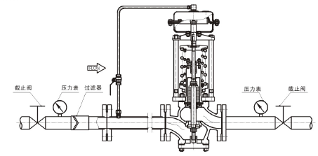 2自力式閥前壓力調節閥002.png