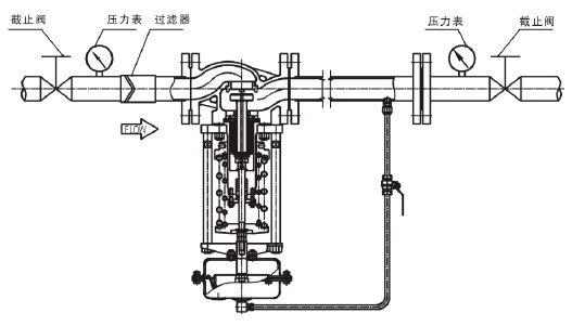 1自力式閥后壓力調節閥003.png